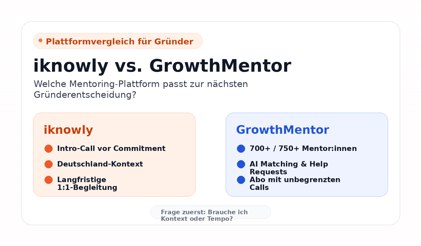 iknowly vs. GrowthMentor: Welche Mentoring-Plattform passt besser zu Gründern in Deutschland? Der praktische Vergleich für Gründer:innen, die keine generischen Ratschläge brauchen, sondern die richtige Person für die nächste echte Entscheidung: Fundraising, B2B-Vertrieb, Go-to-Market, Teamaufbau oder Wachstum im deutschen Markt. Die wichtigste Entscheidung ist nicht „Welche Plattform hat mehr Mentor:innen?“, sondern: „Welche Plattform hilft mir bei [&hellip;]